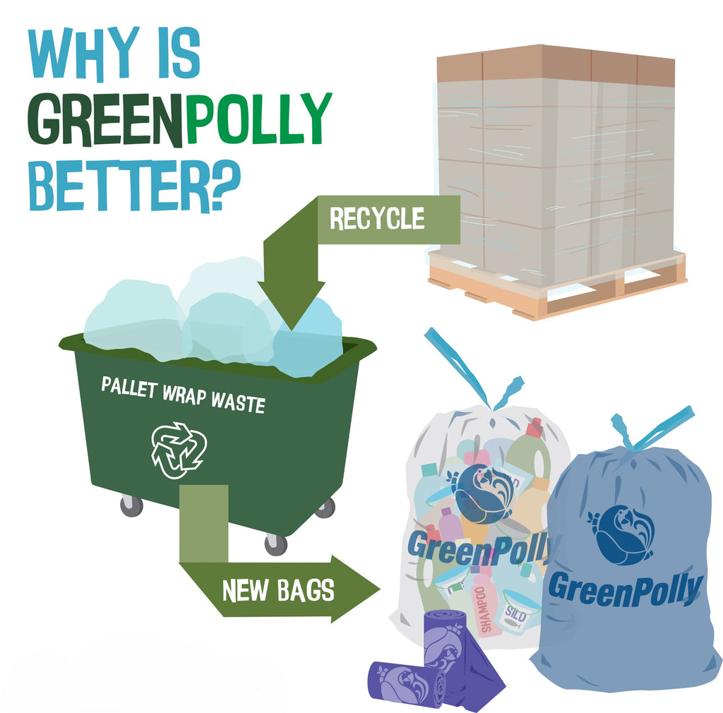 13 Gallon Clear Tall Kitchen Drawstring Trash Bags, 100% Recycled Plastic